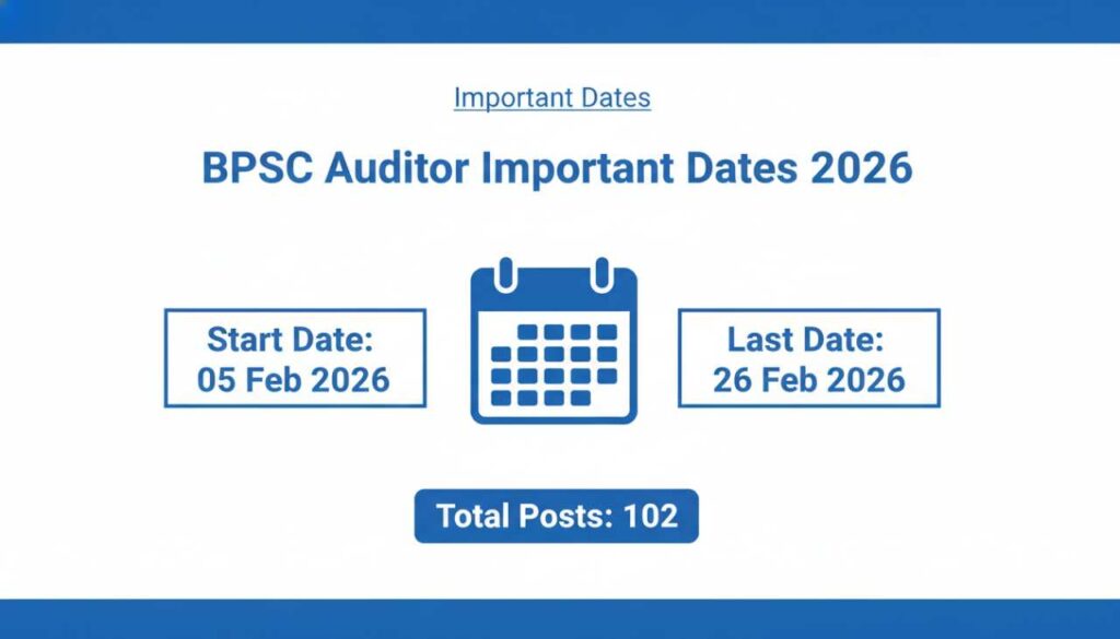 BPSC Auditor 2026 Important Dates Infographic