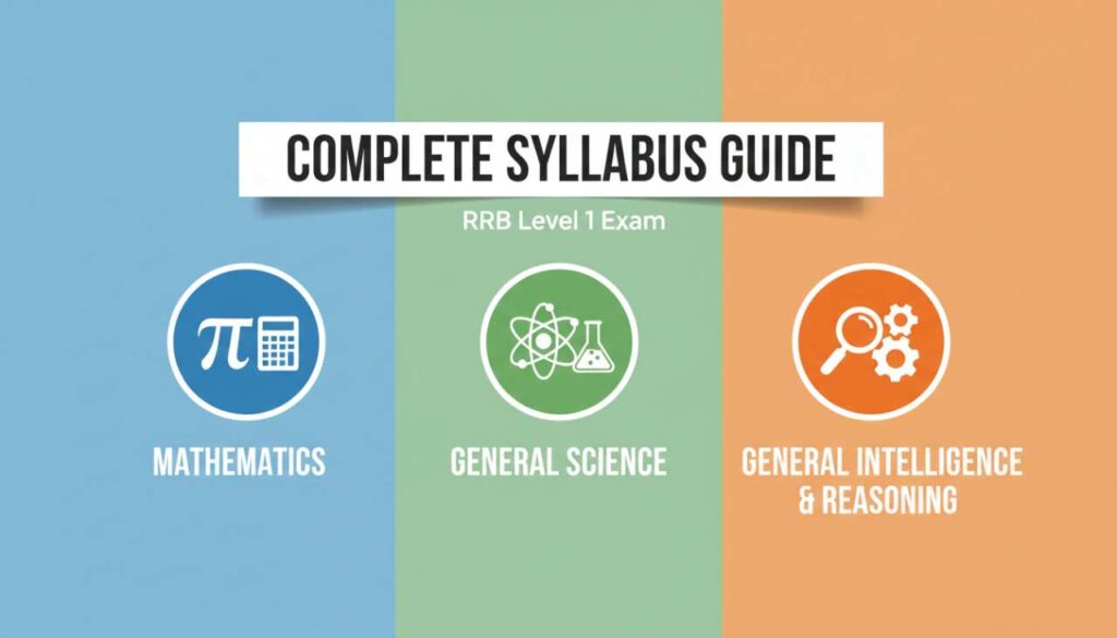 RRB Level 1 (Group D) Syllabus & Exam Pattern 2025 CEN 09/2025